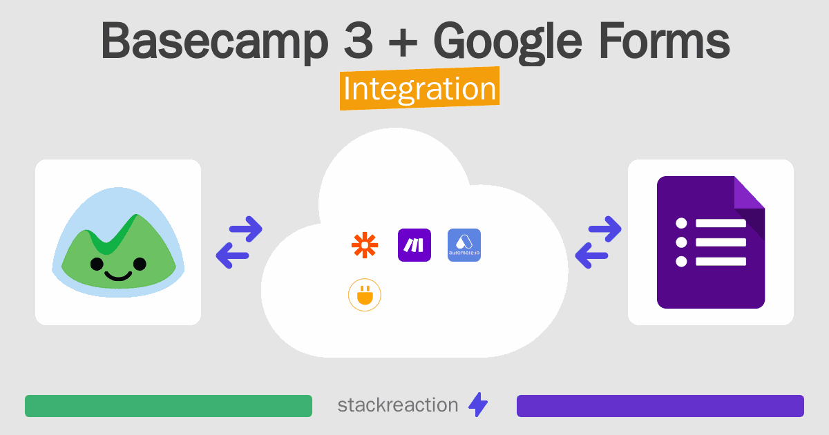 Basecamp 3 and Google Forms Integration
