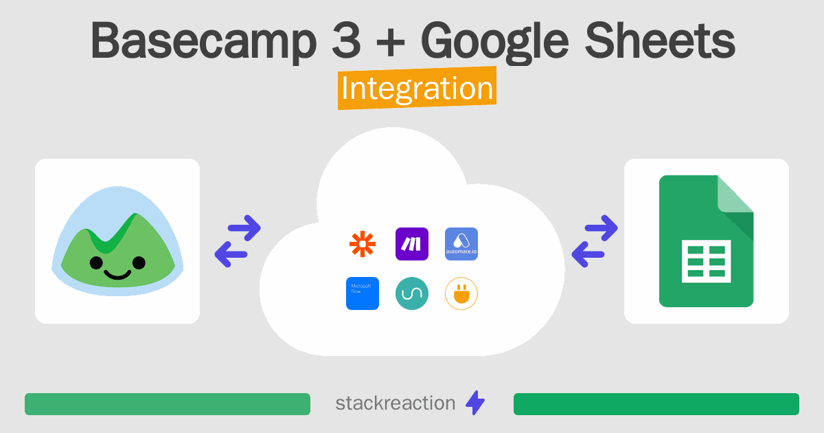 Basecamp 3 and Google Sheets Integration