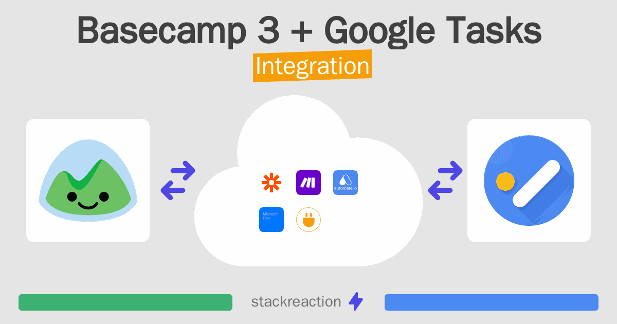 Basecamp 3 and Google Tasks Integration