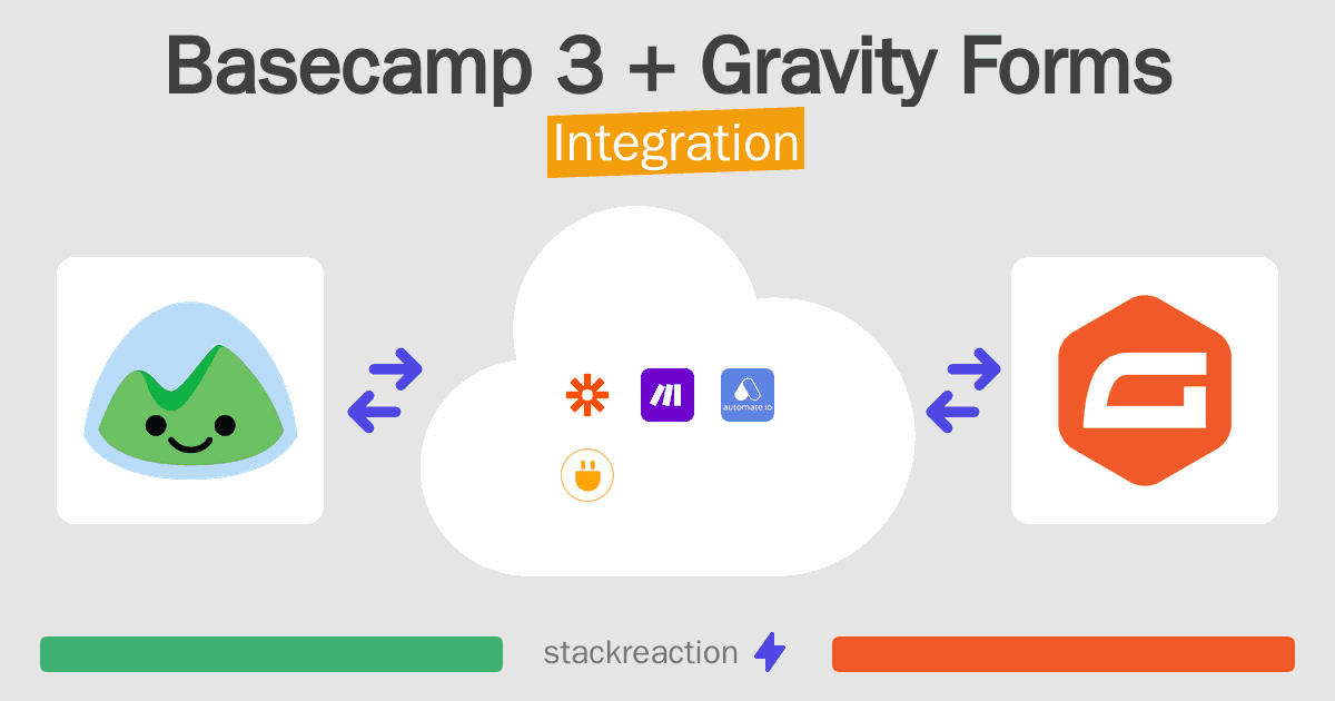 Basecamp 3 and Gravity Forms Integration