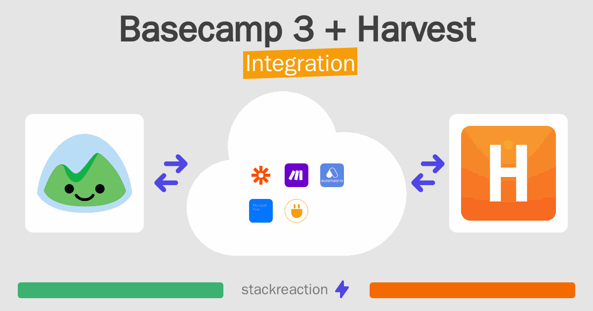 Basecamp 3 and Harvest Integration