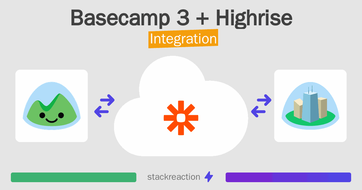 Basecamp 3 and Highrise Integration