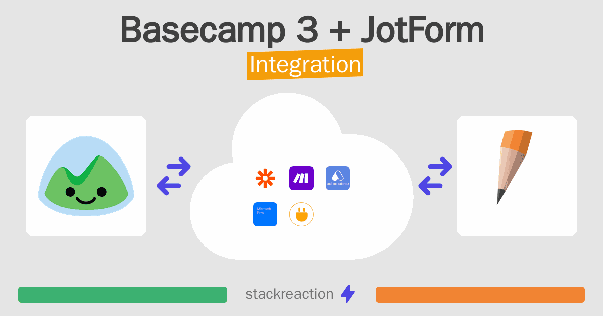 Basecamp 3 and JotForm Integration