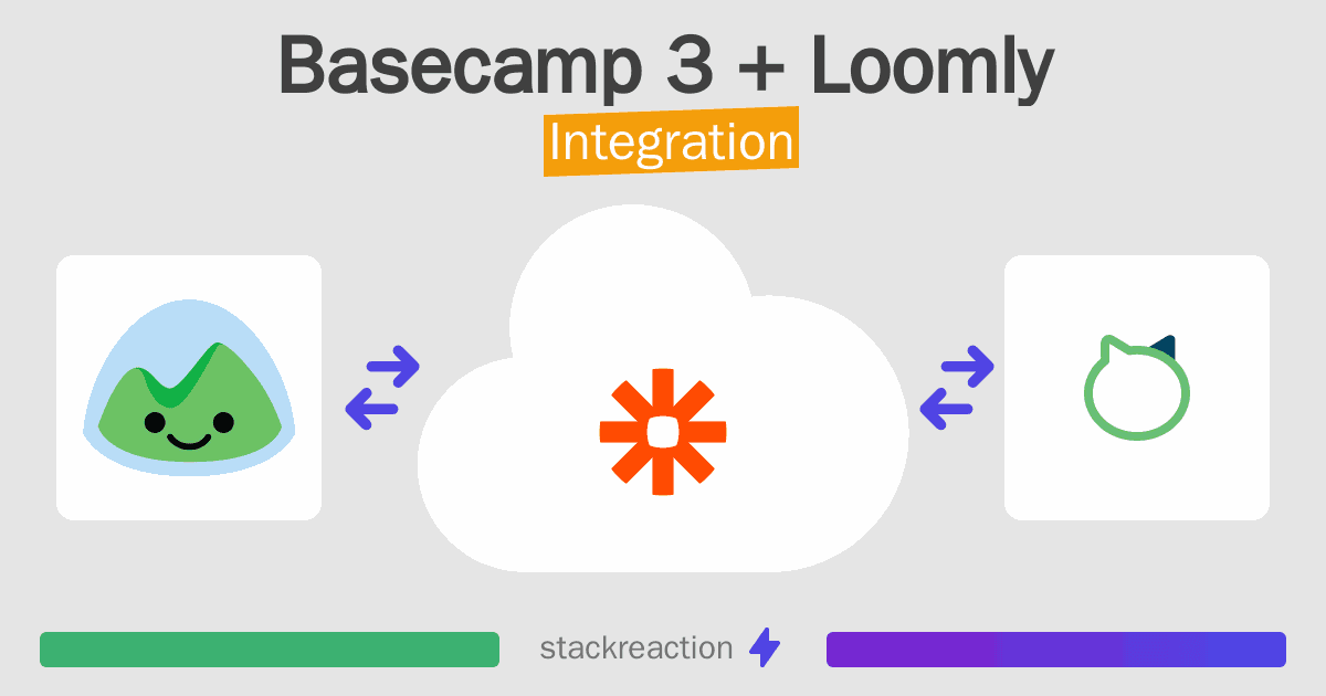 Basecamp 3 and Loomly Integration