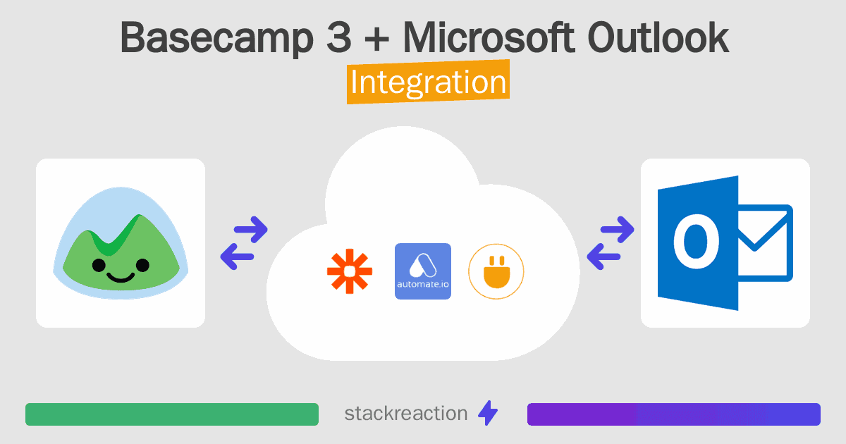 Basecamp 3 and Microsoft Outlook Integration