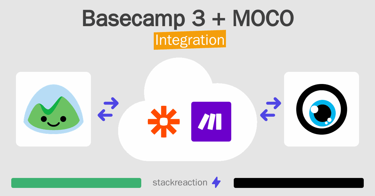 Basecamp 3 and MOCO Integration