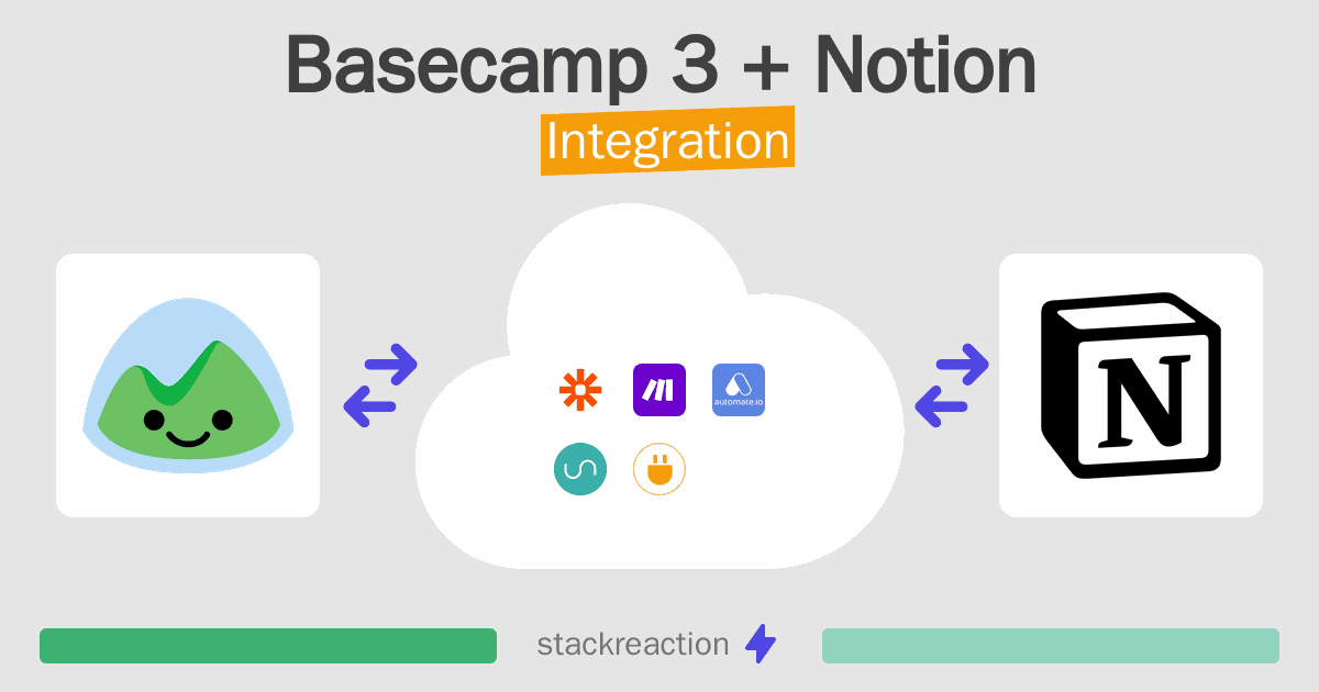 Basecamp 3 and Notion Integration