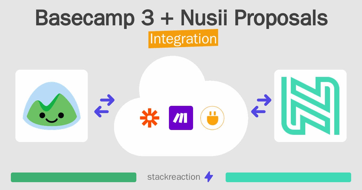 Basecamp 3 and Nusii Proposals Integration