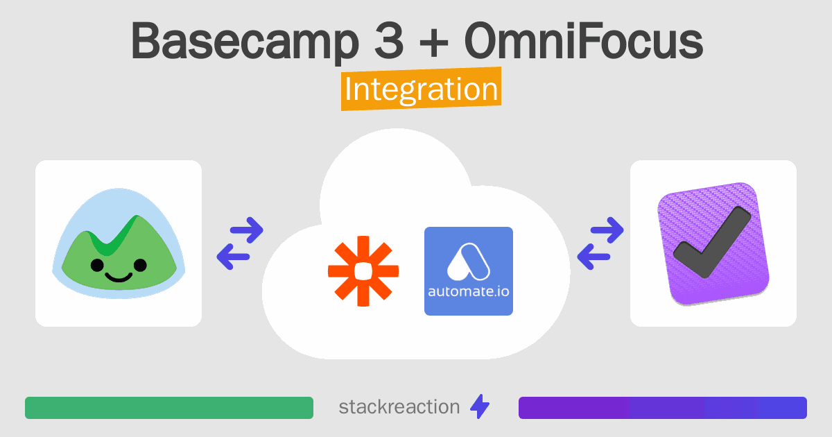 Basecamp 3 and OmniFocus Integration