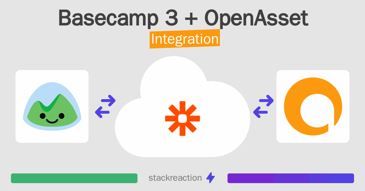 Basecamp 3 and OpenAsset Integration