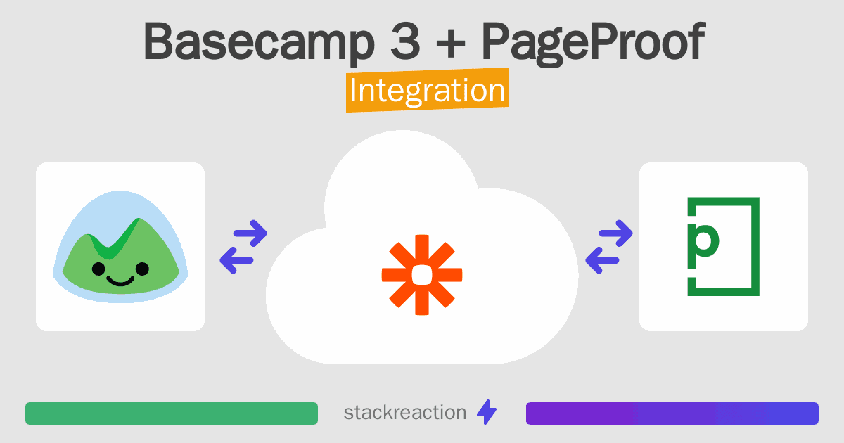 Basecamp 3 and PageProof Integration