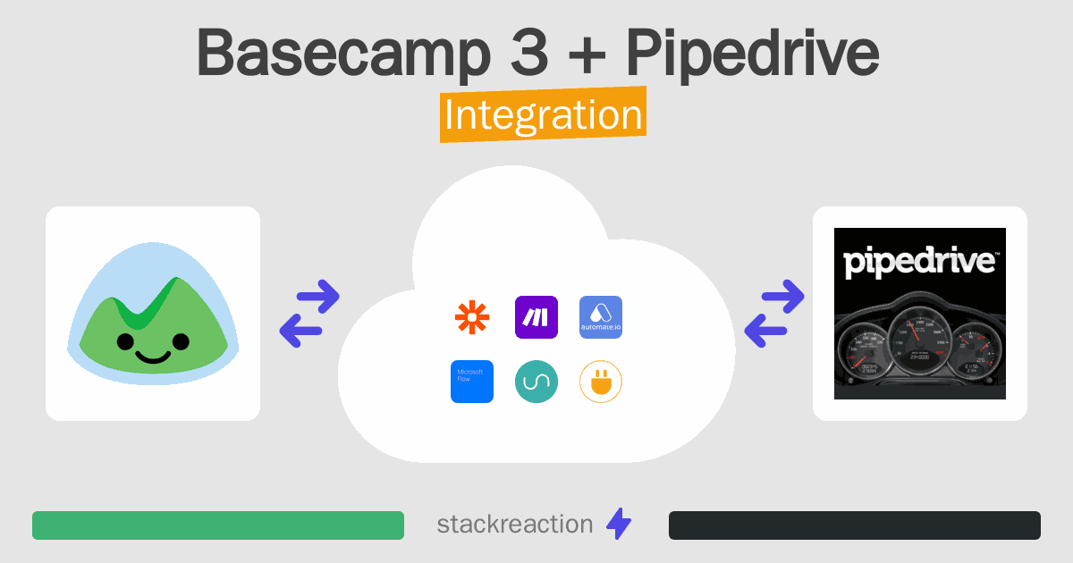 Basecamp 3 and Pipedrive Integration