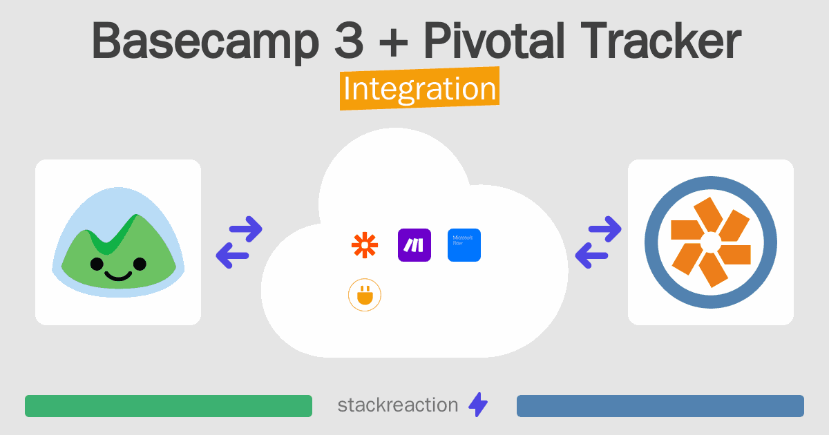 Basecamp 3 and Pivotal Tracker Integration