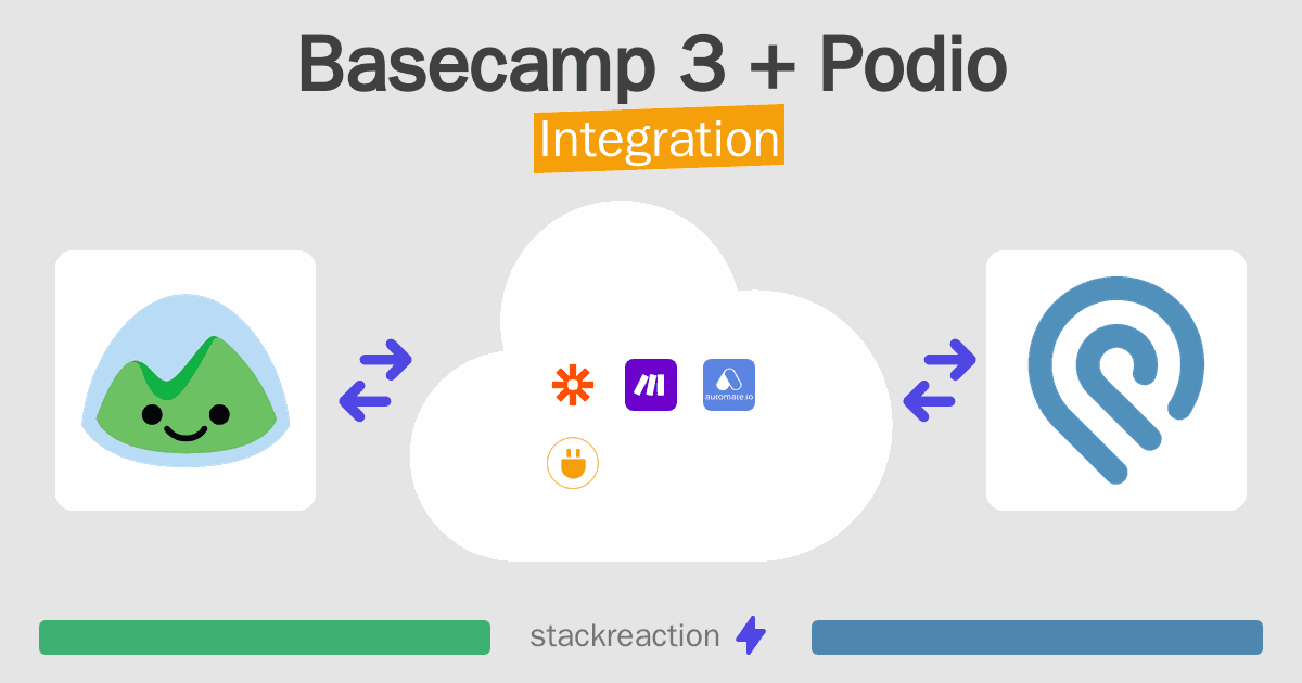 Basecamp 3 and Podio Integration