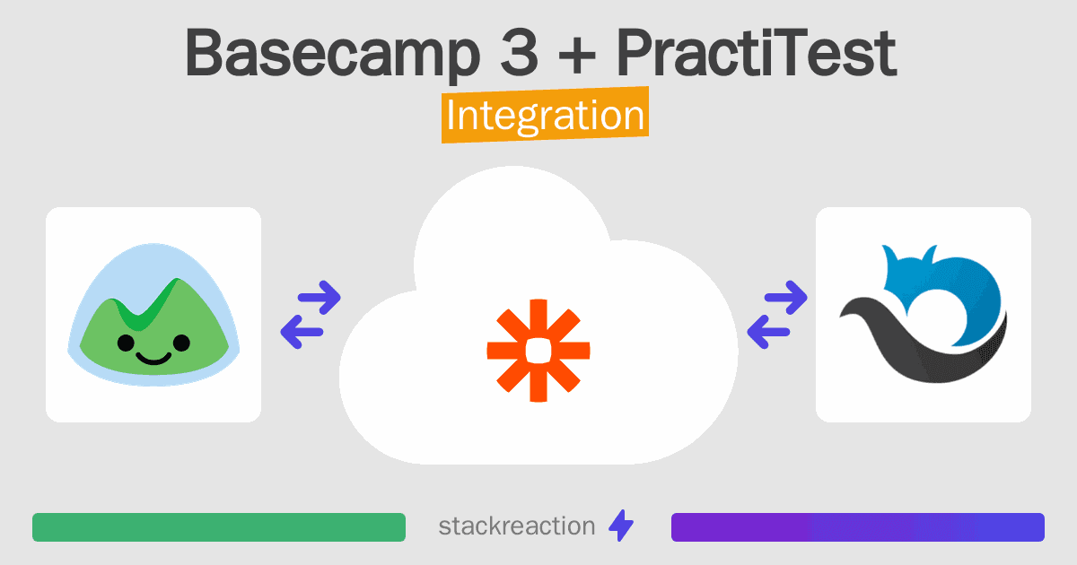 Basecamp 3 and PractiTest Integration