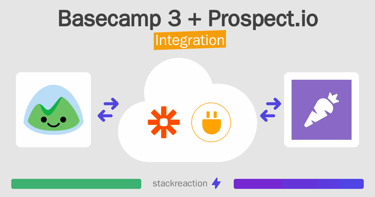 Basecamp 3 and Prospect.io Integration
