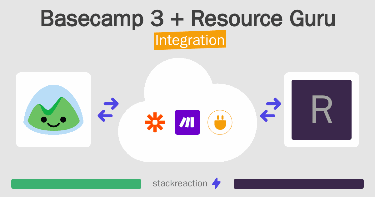 Basecamp 3 and Resource Guru Integration
