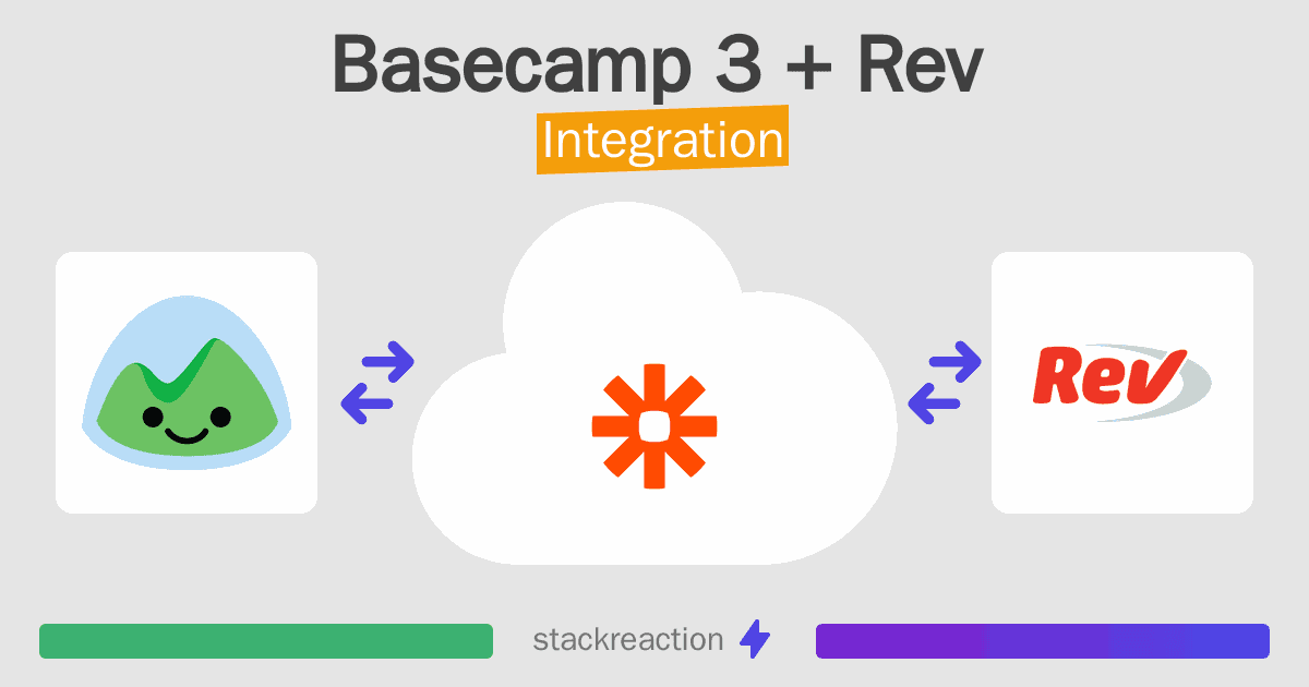 Basecamp 3 and Rev Integration