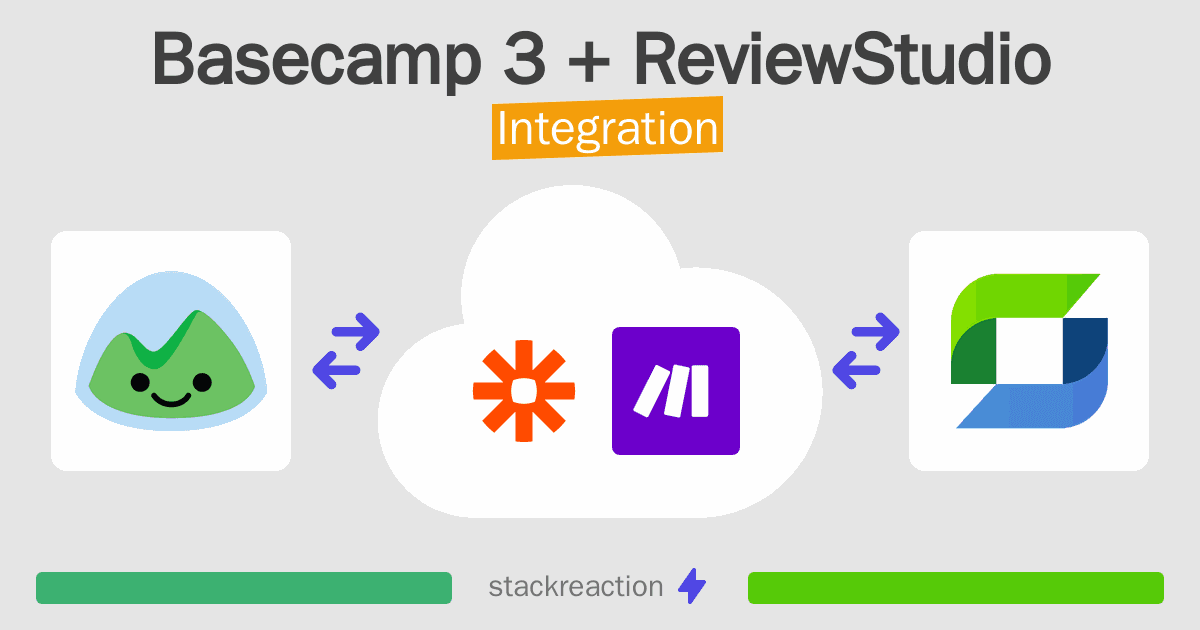 Basecamp 3 and ReviewStudio Integration