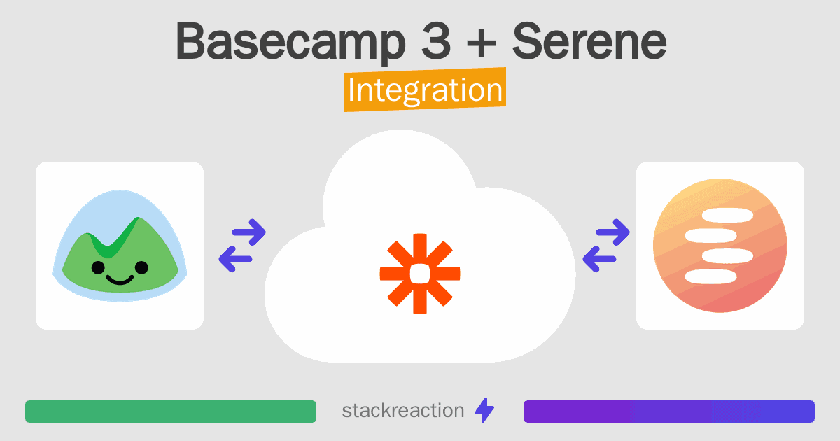 Basecamp 3 and Serene Integration