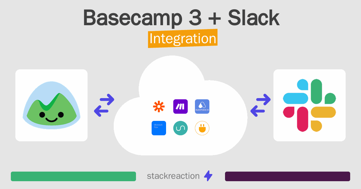 Basecamp 3 and Slack Integration