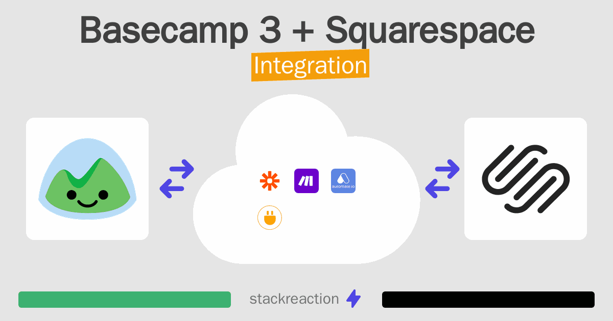 Basecamp 3 and Squarespace Integration