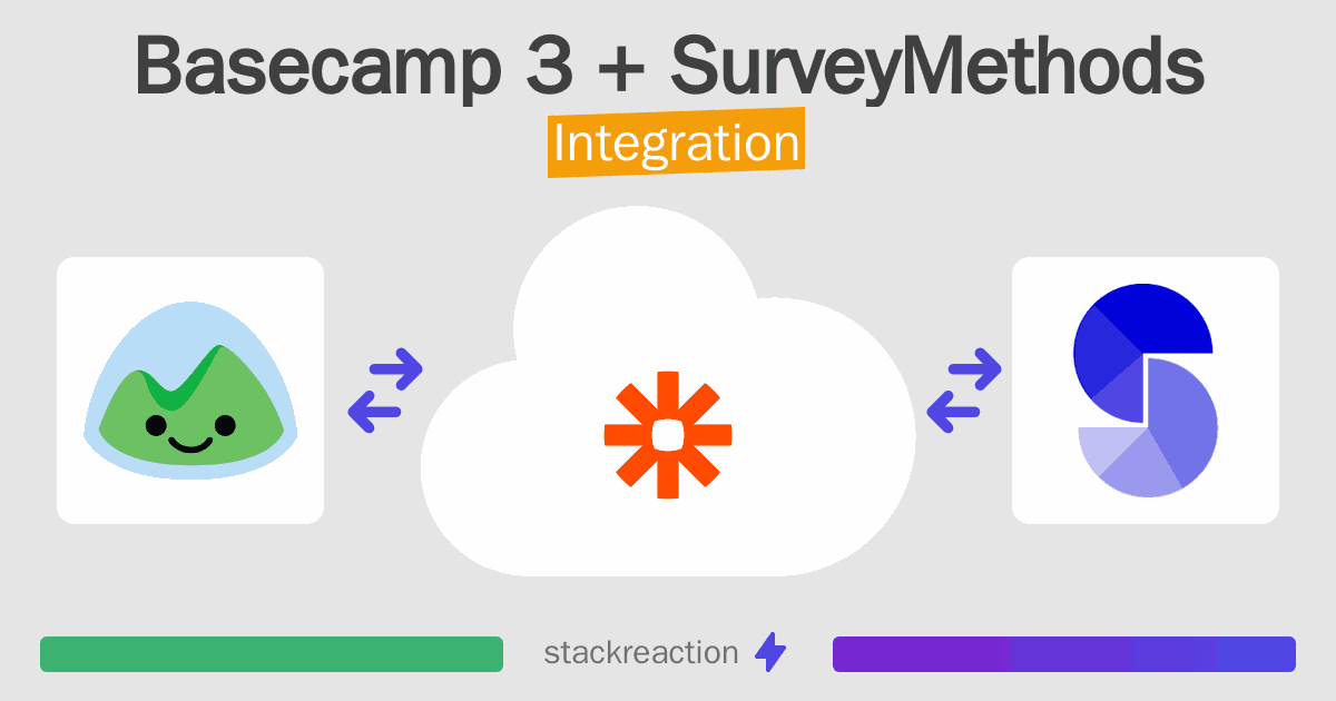 Basecamp 3 and SurveyMethods Integration