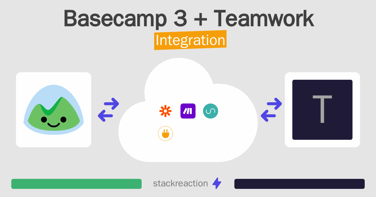 Basecamp 3 and Teamwork Integration