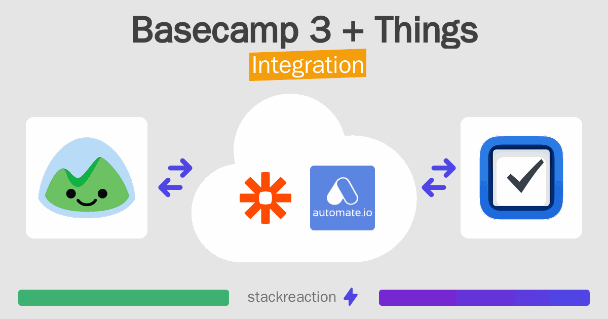 Basecamp 3 and Things Integration