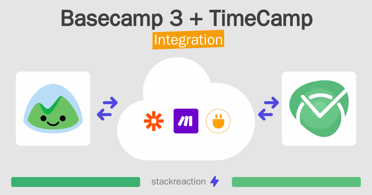 Basecamp 3 and TimeCamp Integration