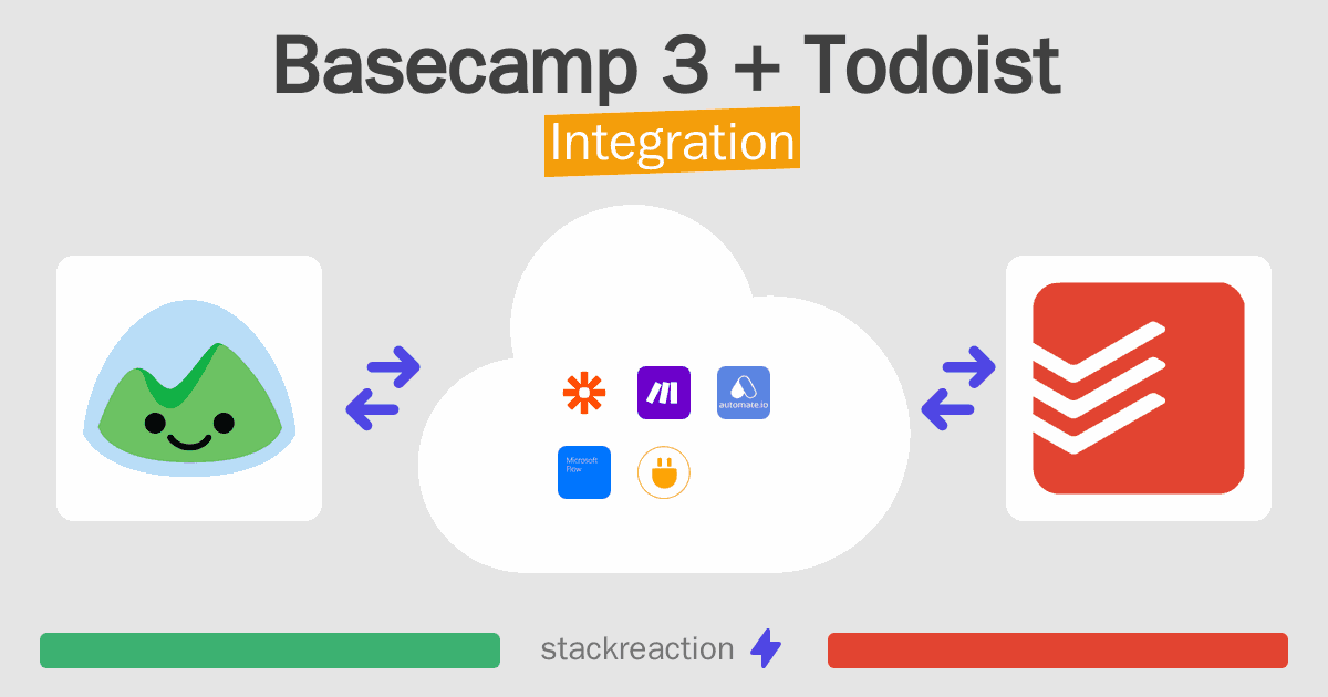 Basecamp 3 and Todoist Integration