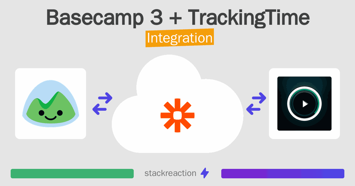Basecamp 3 and TrackingTime Integration
