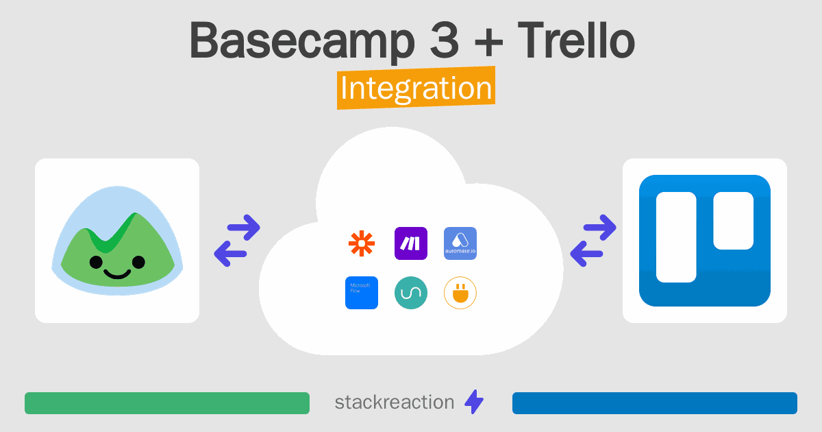 Basecamp 3 and Trello Integration