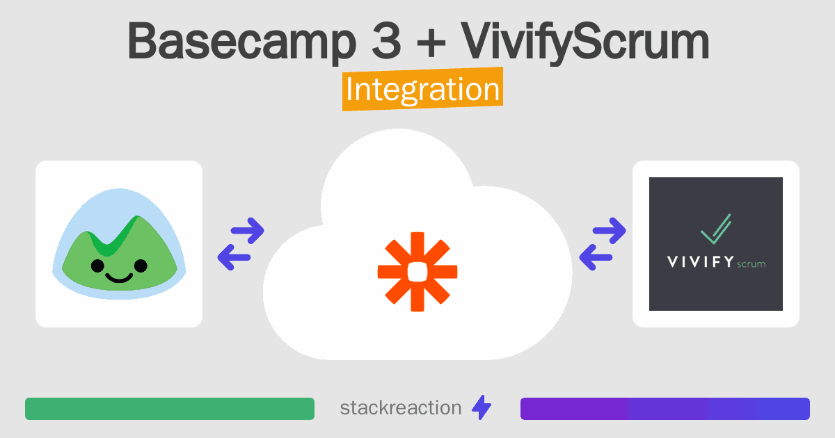 Basecamp 3 and VivifyScrum Integration