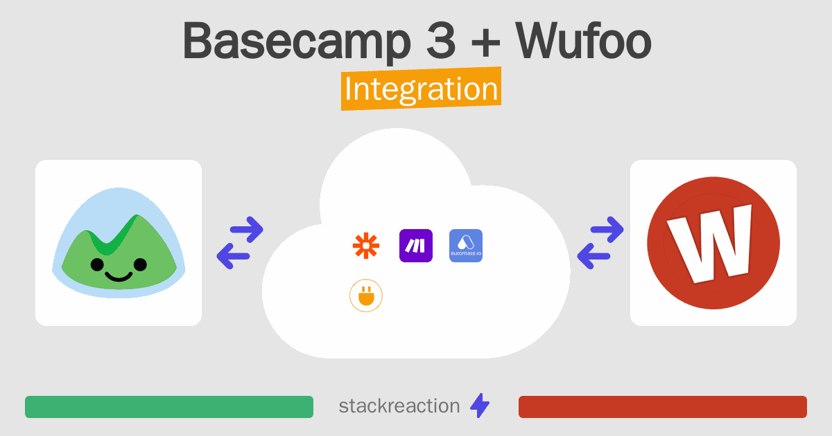 Basecamp 3 and Wufoo Integration
