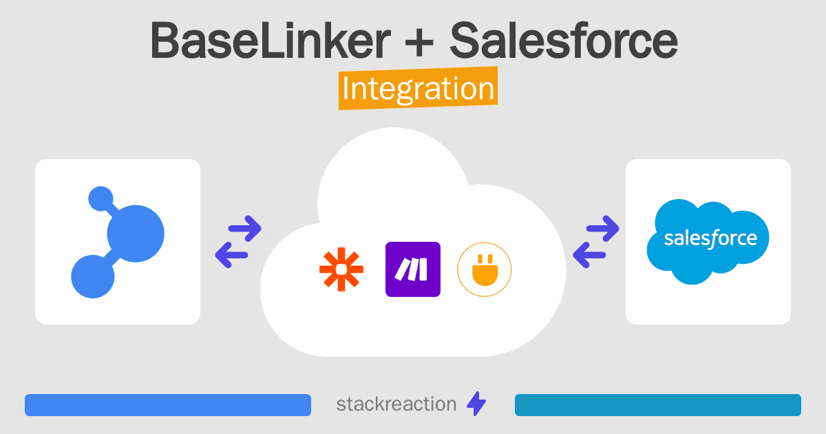 BaseLinker and Salesforce Integration
