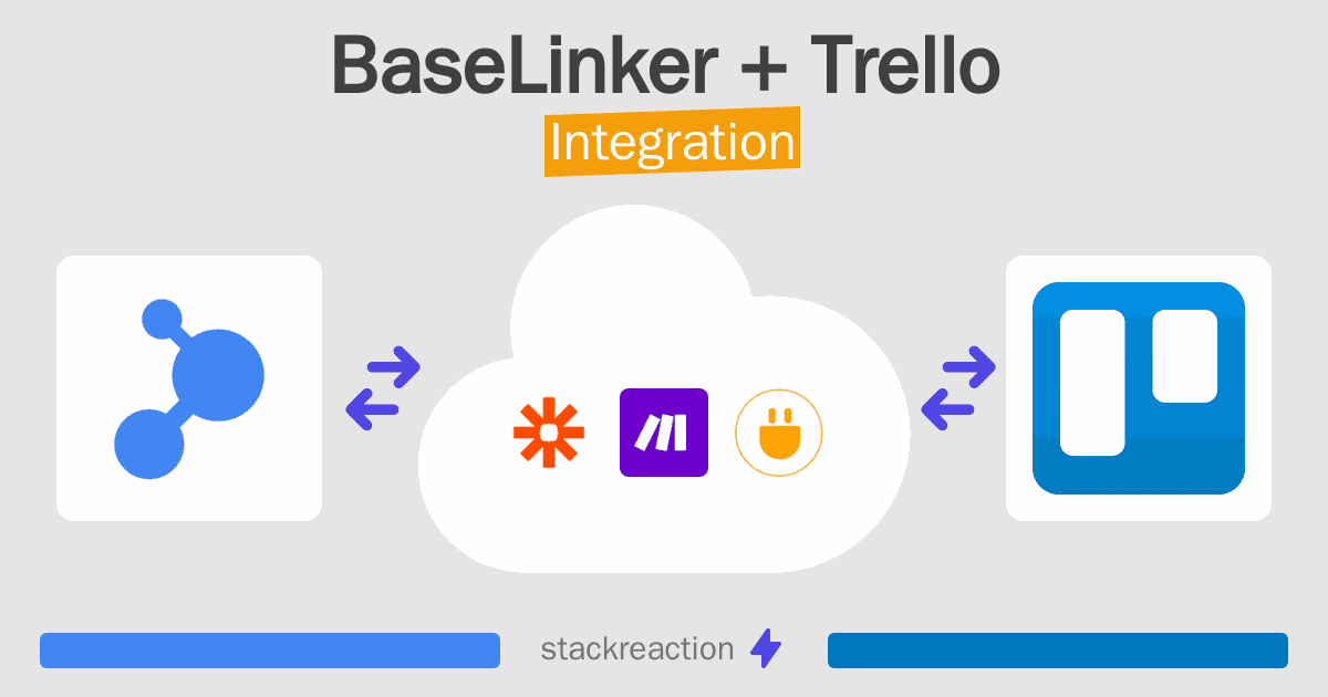 BaseLinker and Trello Integration