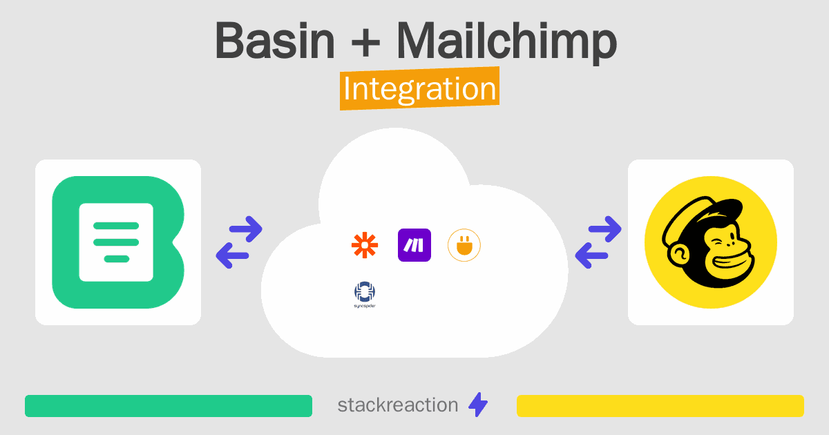 Basin and Mailchimp Integration