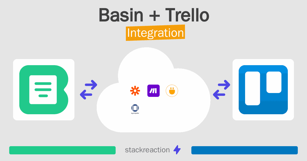 Basin and Trello Integration