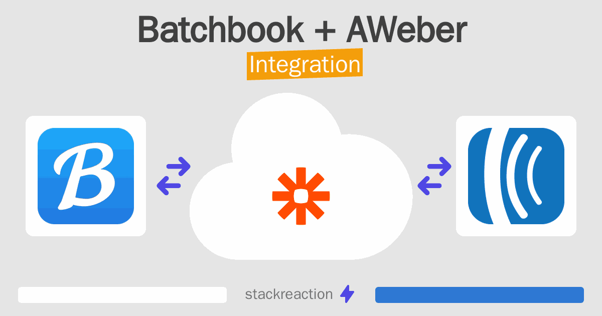 Batchbook and AWeber Integration