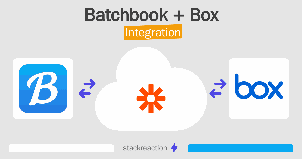 Batchbook and Box Integration