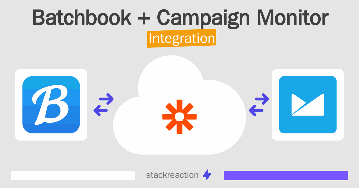 Batchbook and Campaign Monitor Integration