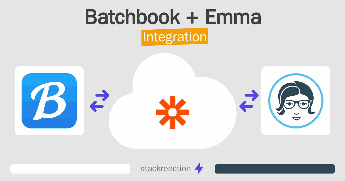 Batchbook and Emma Integration