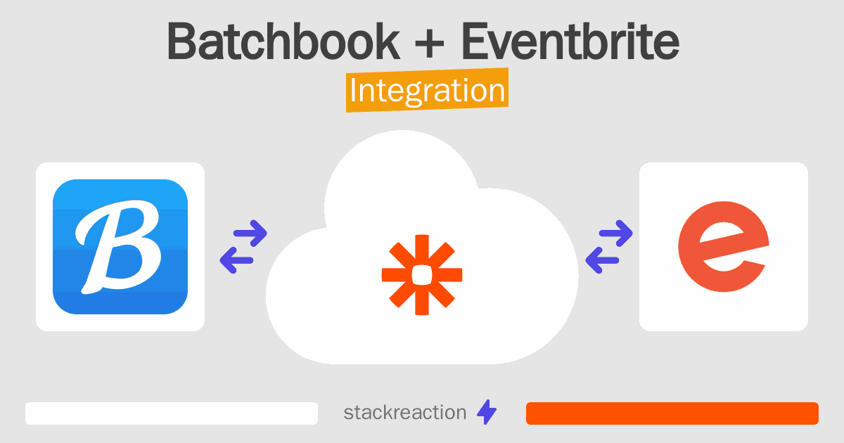 Batchbook and Eventbrite Integration