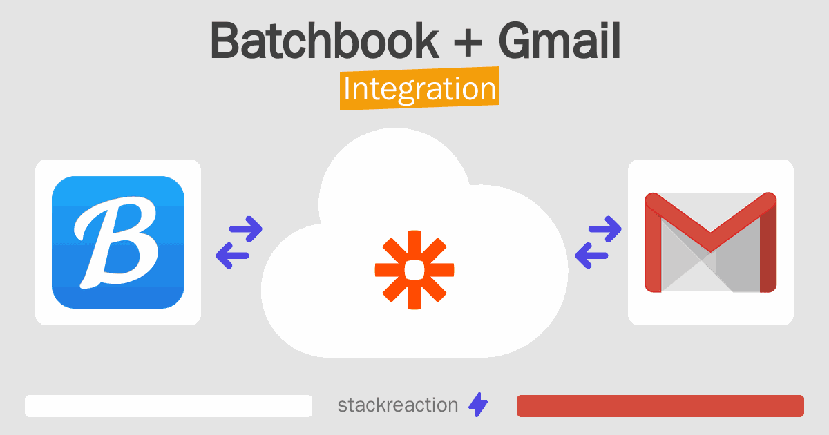 Batchbook and Gmail Integration