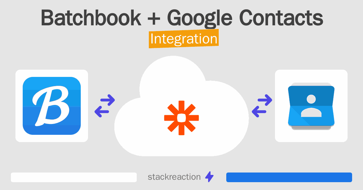 Batchbook and Google Contacts Integration