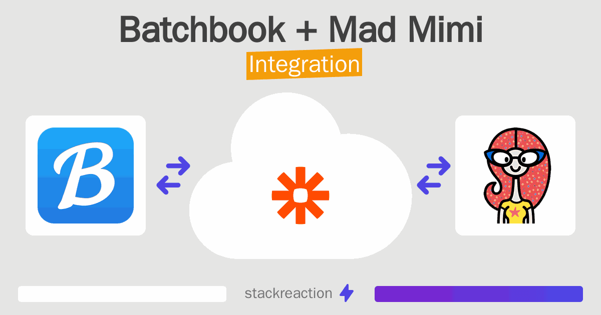 Batchbook and Mad Mimi Integration