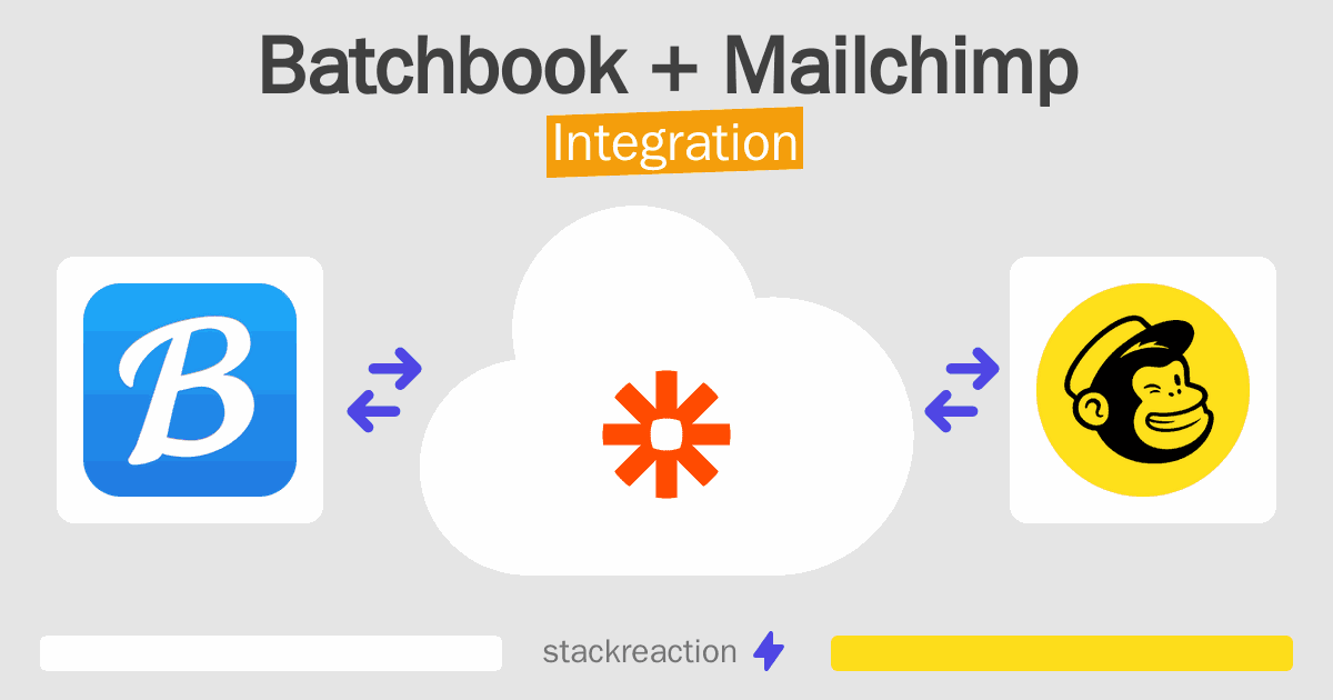 Batchbook and Mailchimp Integration