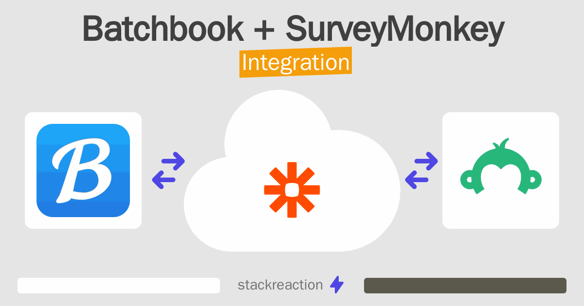 Batchbook and SurveyMonkey Integration