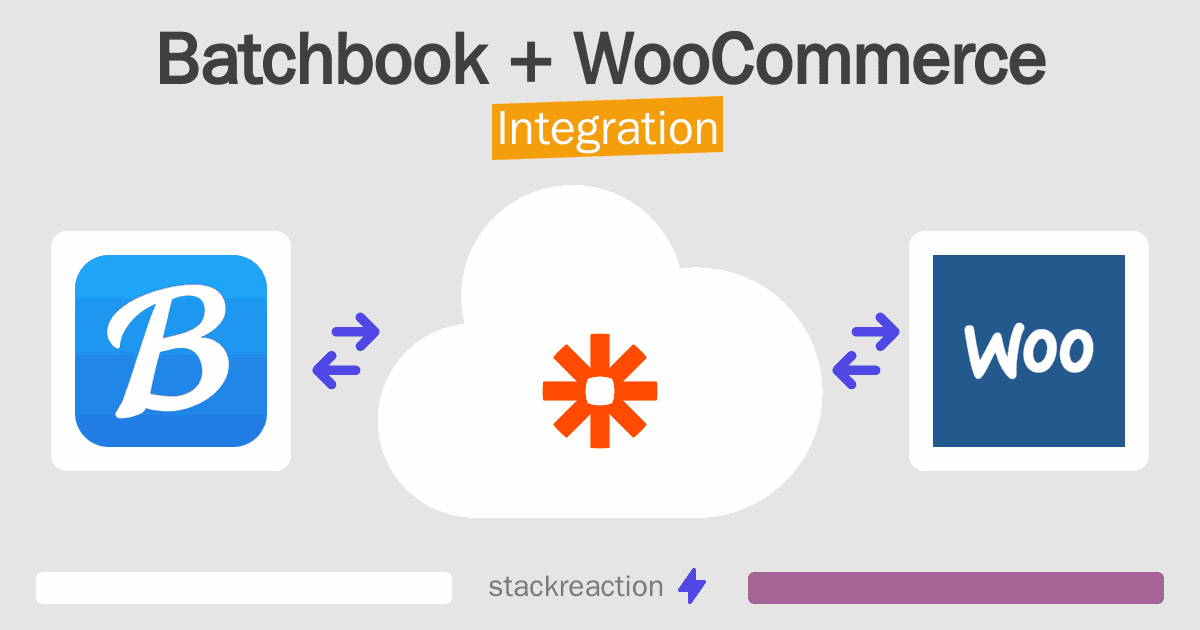 Batchbook and WooCommerce Integration